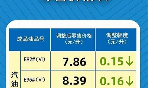 最新成品油价格-最新成品油价格调整