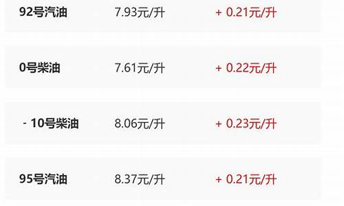 陕西省今日油价92汽油-陕西省今日油价调整最新消息