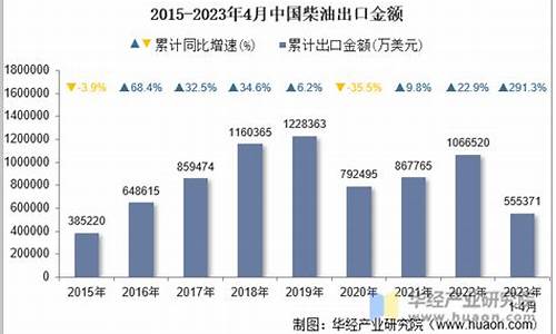 2021年3月柴油价格多少钱一升-2023年4月柴油价格一览表一览表