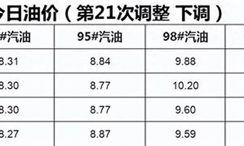 恩施油价92号油今天-恩施油价