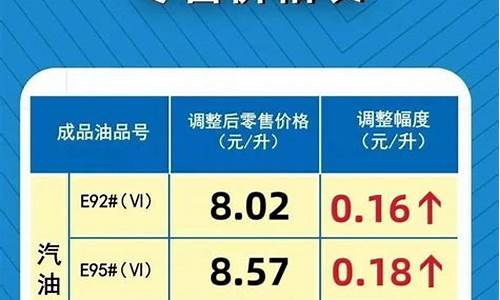 最新成品油价格调整消息-国内最新成品油价格表