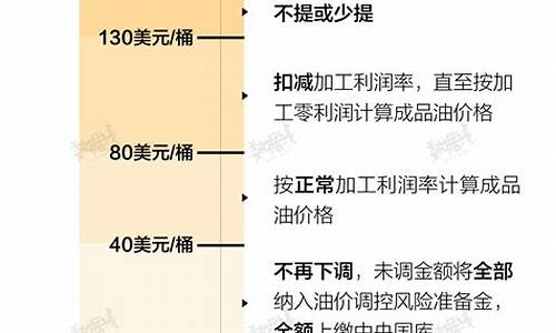 中国的油价世界第几位-我国油价在世界什么水平