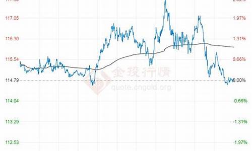 今日布伦特原油现货价格-今天布伦特原油价格走势