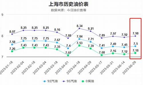 欧洲油价上涨-欧洲油价涨了多少