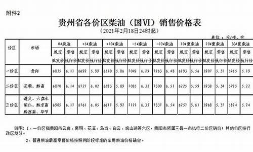 贵州今日柴油价格多少-贵州今日柴油价格多少钱一升