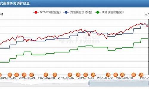 油价涨运费跌-油价涨运费跌怎么办