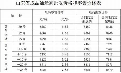 山东省最新汽油价格-山东省汽油价格调整时间