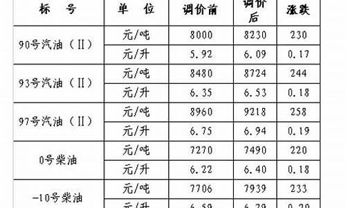 93号汽油价-93号汽油价格最新