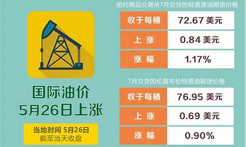 油价5月份是涨还是跌-油价5月份