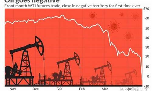 油价跌到负值事件-油价跌到负值