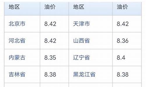 中石化油价调整时间最新消息江苏-中石化最新油价调整时间