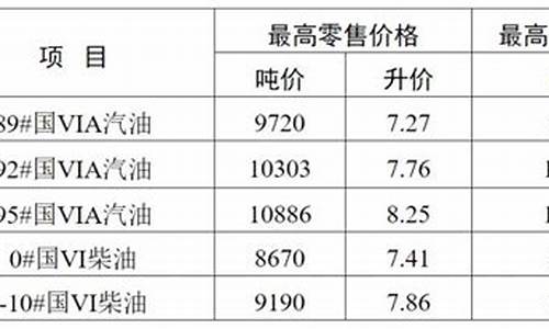 无锡92号汽油价格最新-无锡市92号汽油价格