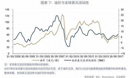 油价联动系数是多少-什么叫油价联动