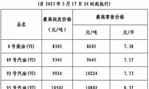 广东油价今晚24时起下调最新消息-广东油价今日价格表