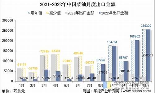 国内柴油价格还会下调吗-国内柴油价格