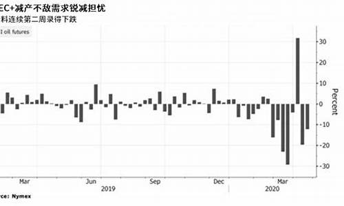 油价持续下跌-油价下跌正在酝酿中