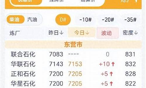 兰州汽柴油价格是多少钱一升-兰州汽柴油价格是多少