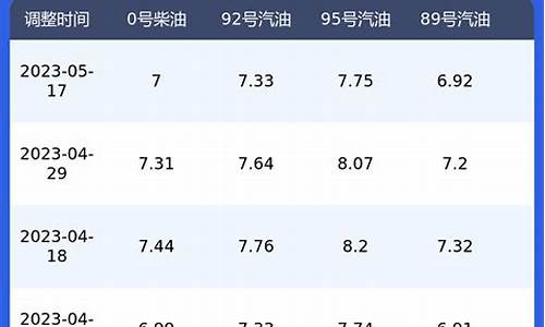 陕西省今日油价最新价格查询表-陕西省今日油价最新价格