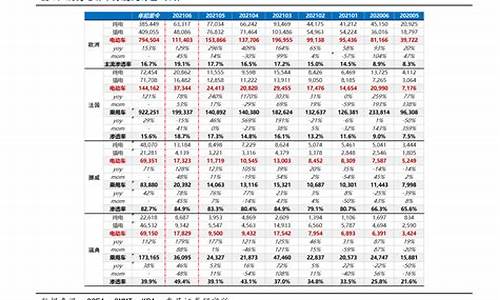 今天汽油价格93-今日油价93汽油降价最新消息及价格