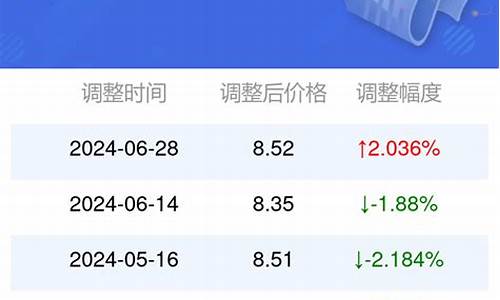 今日油价0号柴油-安徽95号汽油油价