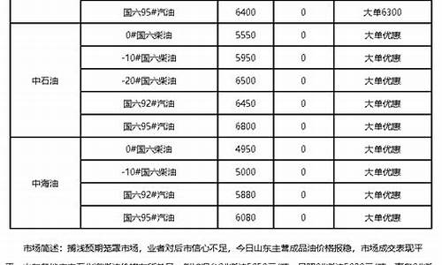 重庆柴油价格今日报价-重庆柴油价格今日报价查询