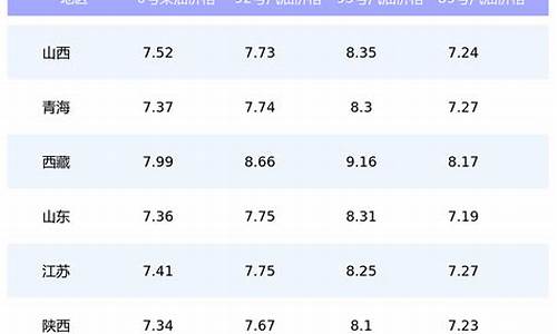 兰州今日油价格表92最新价格-兰州今日油价查询