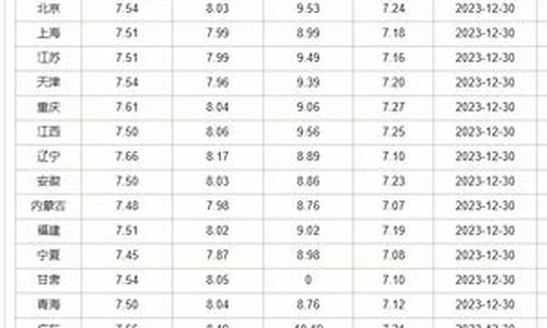 国内成品油价下调情况最新-国内成品油价下调情况最新