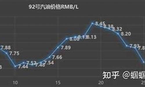 油价2024年首调加一箱油多花约8元-24日后调整油价