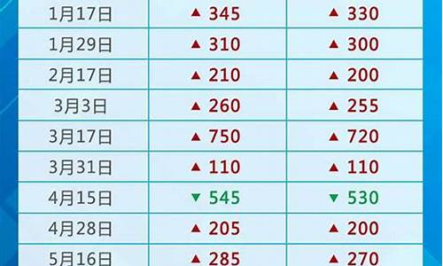国际油价2025-国际油价2000年到2018年走势图