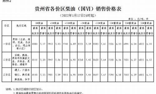 贵州遵义汽油价格-今日油价贵州遵义