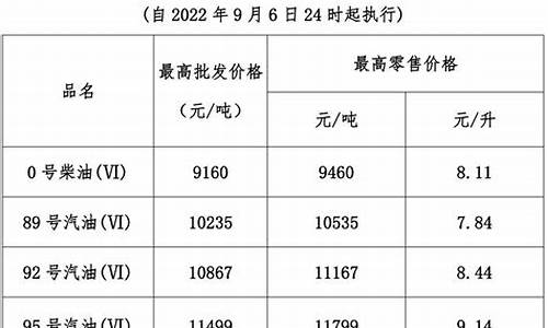 今晚24时油价上调表-今晚24时油价调整多少钱