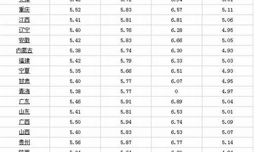 贵州油价格多少-2021年贵州油价