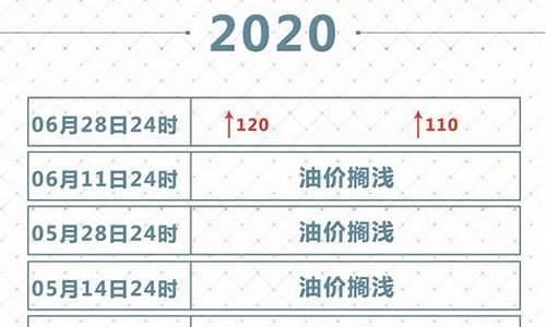 2020年成品油价调价表-2020年国内成品油价格走势