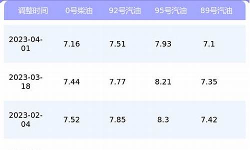 今日重庆柴油价格查询-重庆今日柴油价格多少一吨