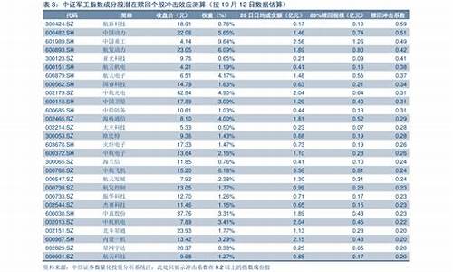 油价20年-24年油价调整日期时间一览表最新版