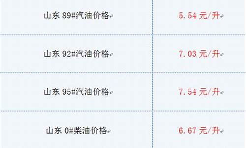 山东今日油价最新消息最新价格表图片-山东今日油价最新消息最新价格表