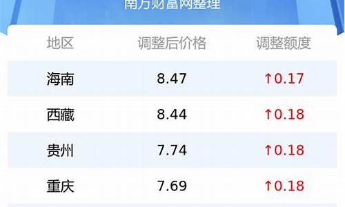 哈密今日油价是多少钱一公斤-哈密今日油价是多少钱一公斤价格