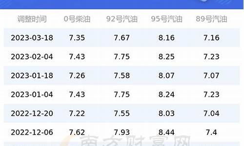 上海汽油油价-上海汽油油价今日价格表