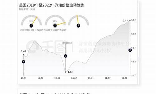 今日油价有什么变化-今日油价变化趋势