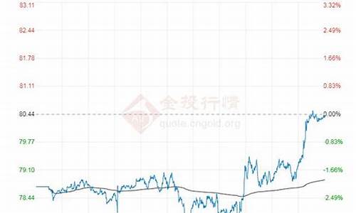 油价今日动态-油价实时行情今日查询