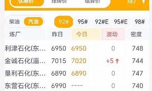 山东东营炼油厂柴油价格表app-山东东营炼油厂柴油价格表