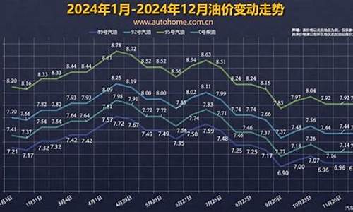 国内成品油价格下调,前来加油-国内成品油价格下调