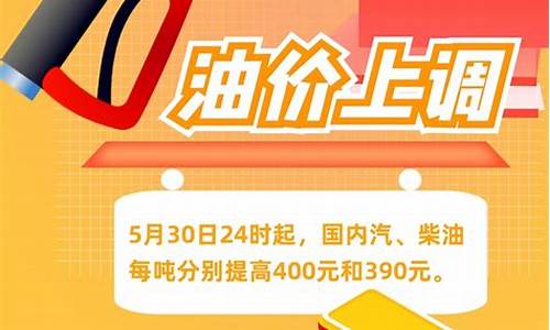 国内油价年内第九次上调-油价迎年内第九次上调