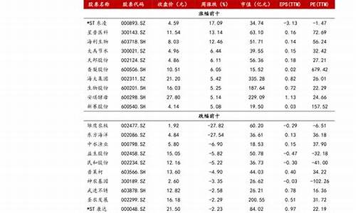 9295汽油价格是多少-9295汽油价格最新调整