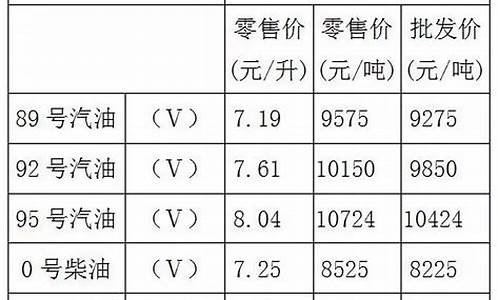 今天92汽油价格-今油价92汽油