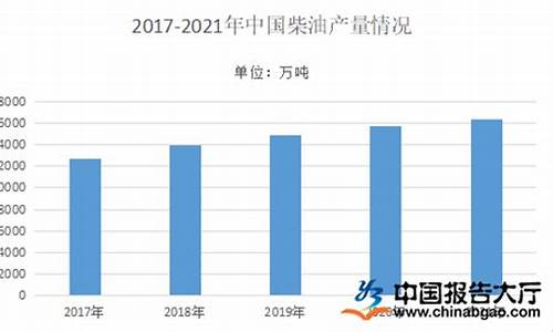 2024年柴油价格上涨原因有哪些问题-2020年下半年柴油会