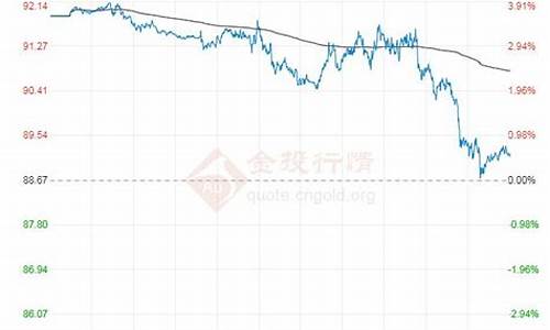 09年期货原油价格-1990年原油期货走势图