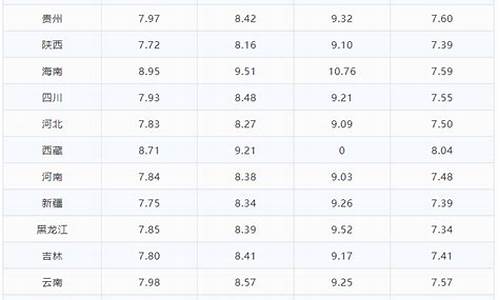 洛阳市今日油价92汽油-洛阳今日油价95汽油价格