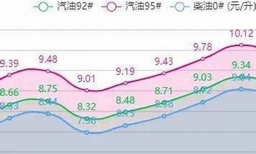 8月30日油价-2021年8月30日油价