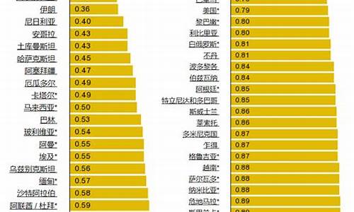 世界各国油价排名榜表-世界各国油价排名榜